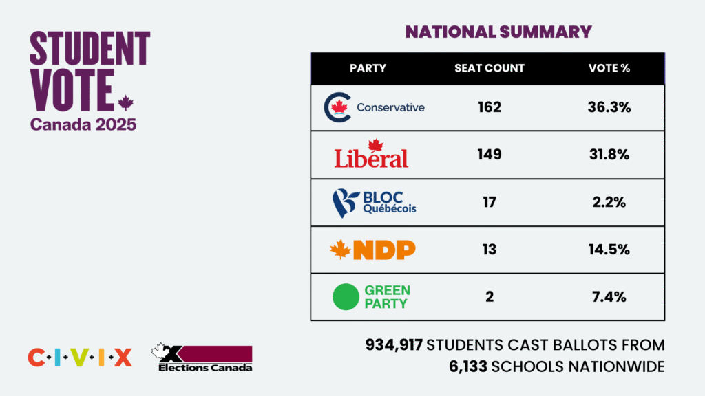 NATIONAL EN - CIVIX Canada