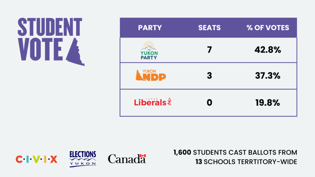 EN 1 - SLIDE - CIVIX Canada